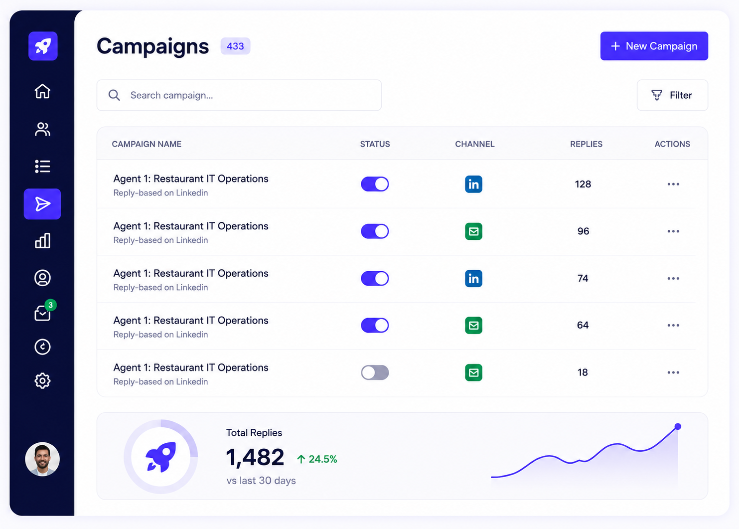 Amplify Your Sales Development with B2B Rocket
