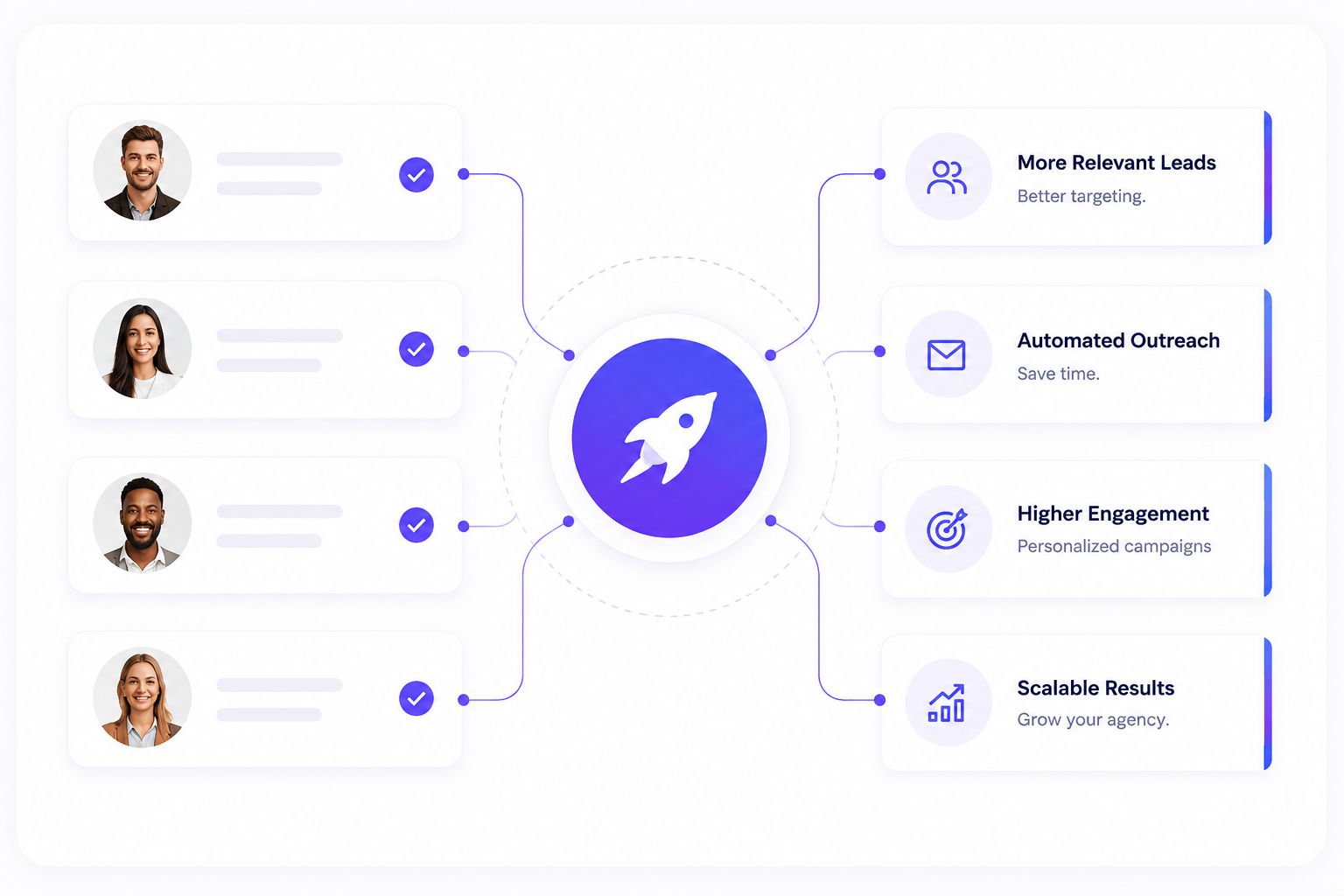 Benefits for Lead Generation Agencies