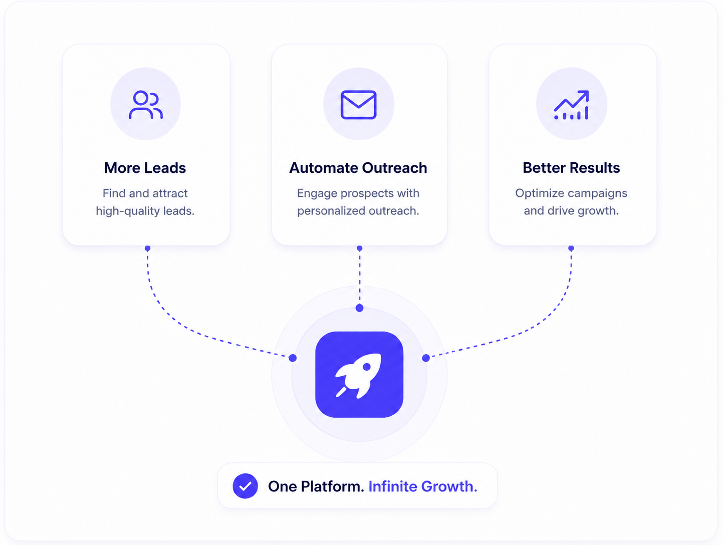 Start Scaling Your Agency with B2B Rocket
