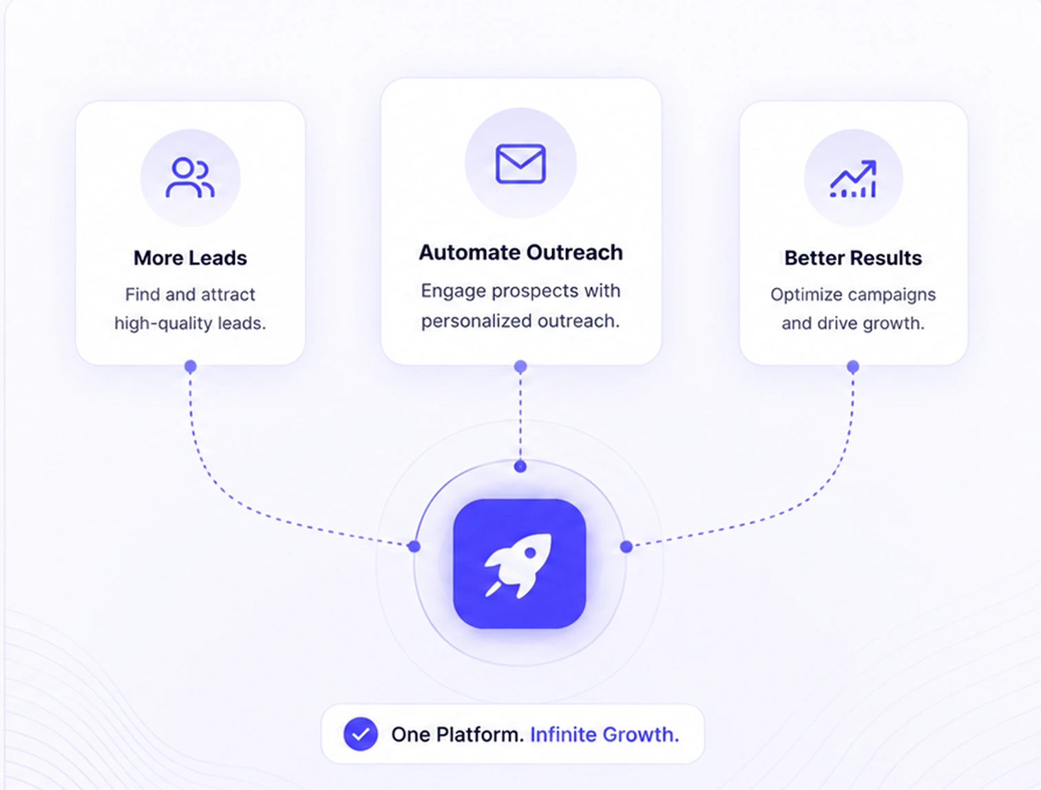 Start Scaling Your Agency with B2B Rocket