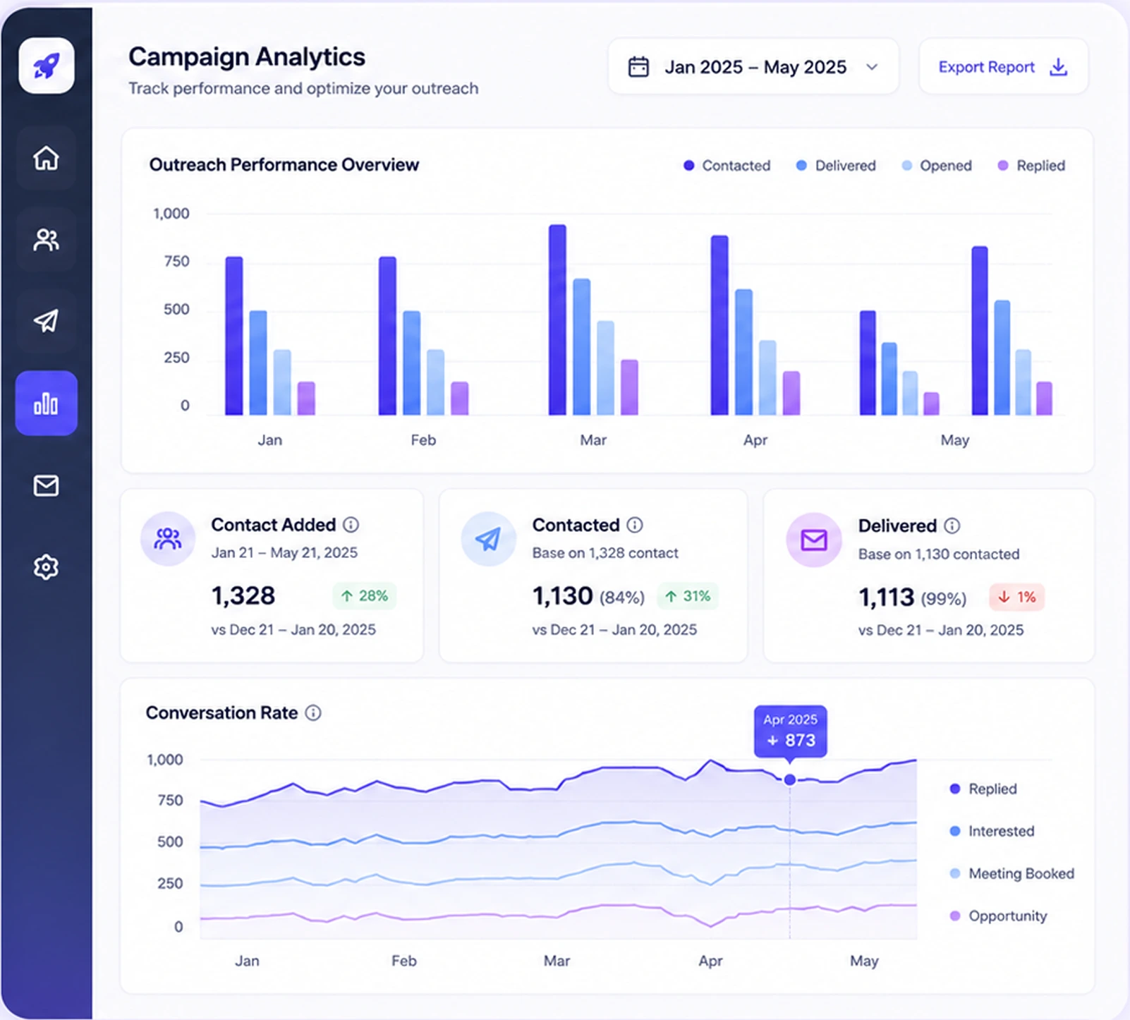 Transform Enterprise-Level Outreach with B2B Rocket 