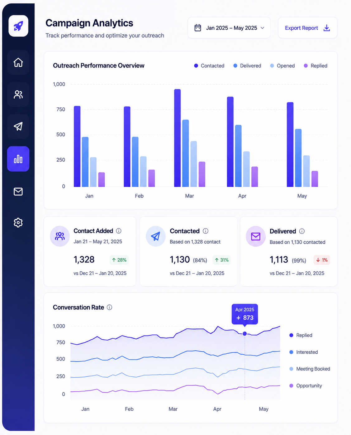 Transform Enterprise-Level Outreach with B2B Rocket
