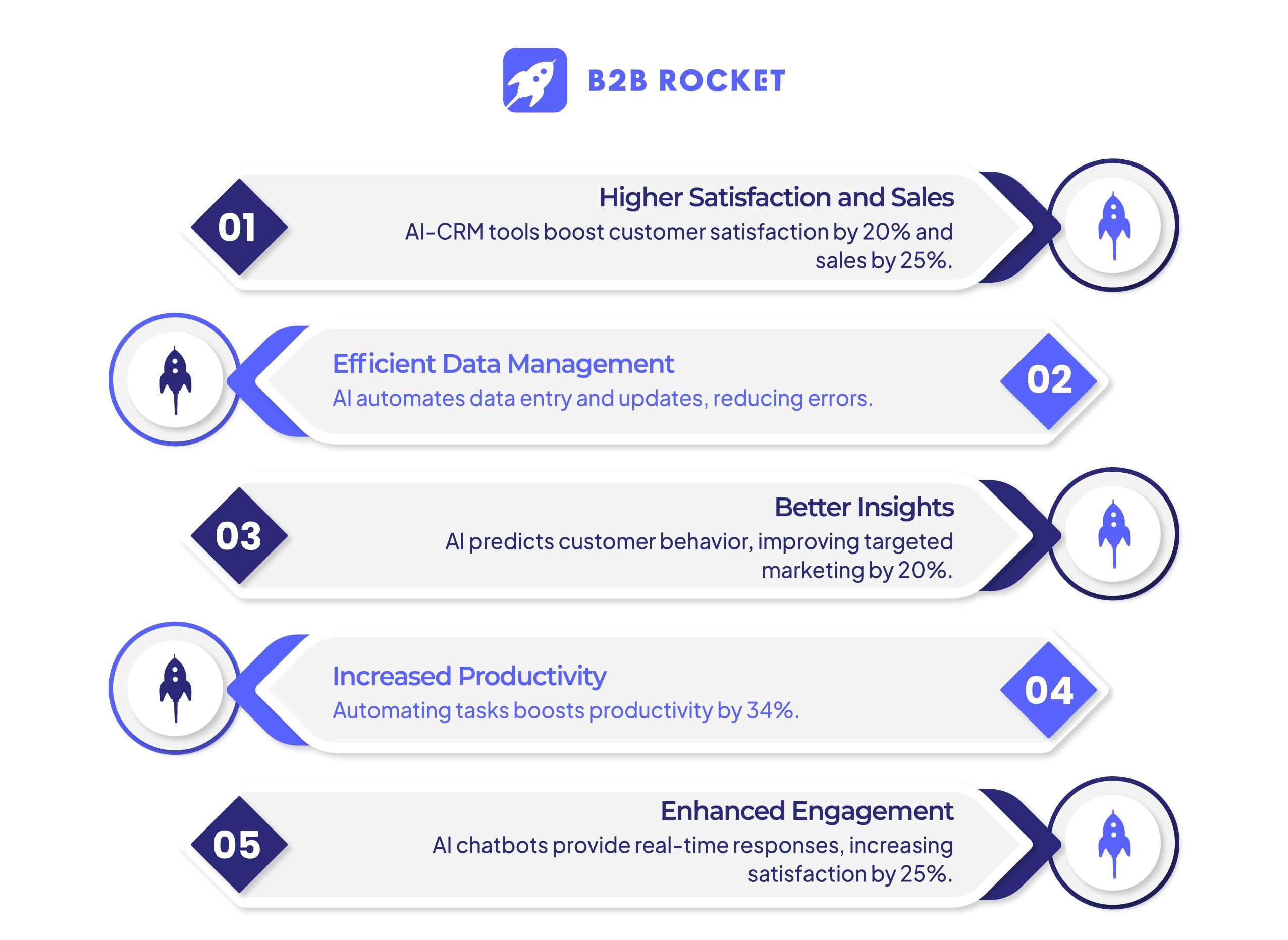 Comment fonctionne un CRM