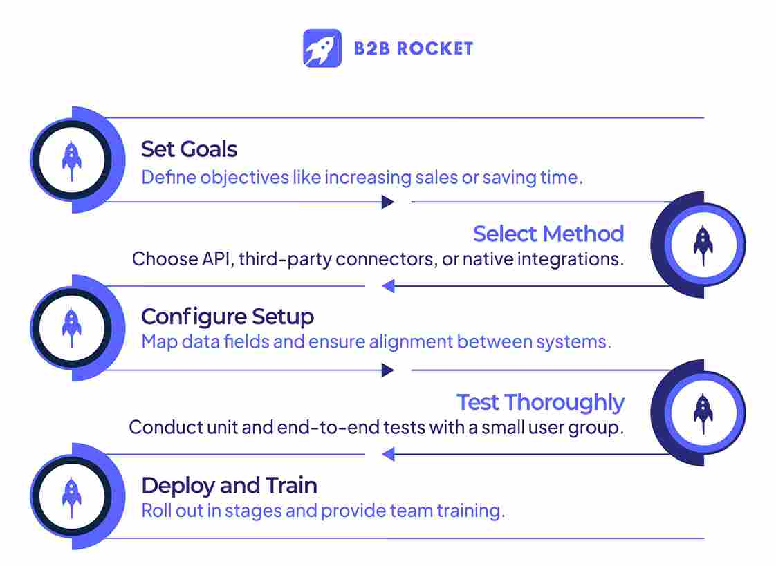 Que signifie un système CRM 