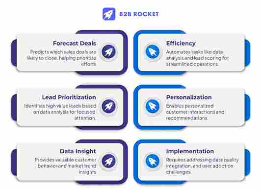 Benefits of CRM Systems