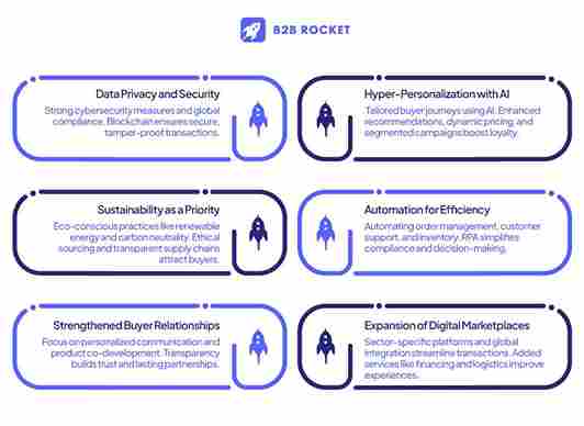 4. Data Privacy and Security as Top Priorities