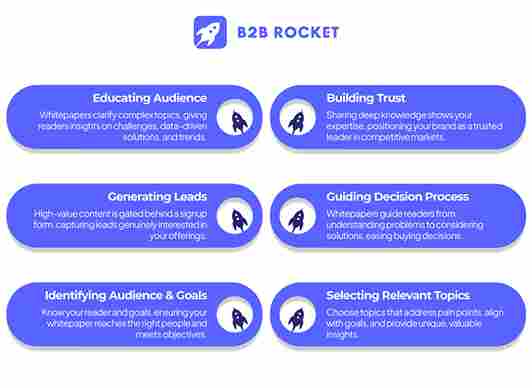 how-to-create-whitepapers-that-drive-b2b-lead-signups