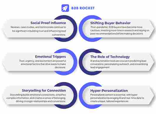 L’importance de l’engagement digital