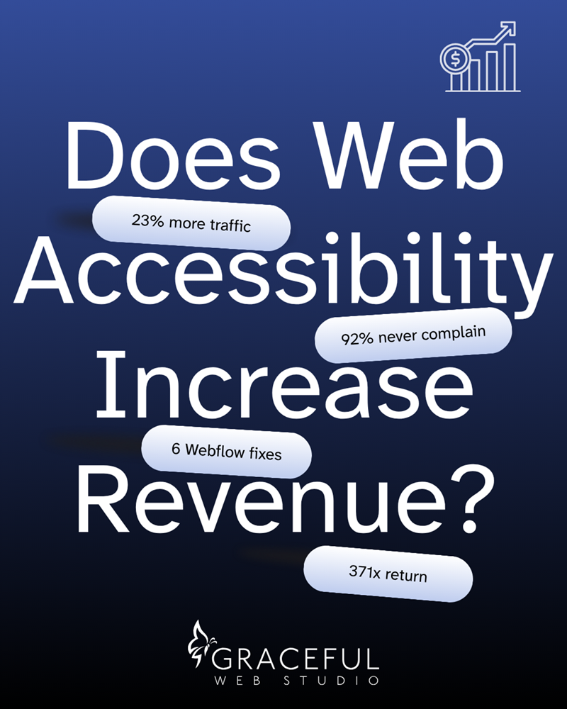 Does Web Accessibility Increase Revenue: 23% more traffic, 92% never complain, 6 Webflow fixes, 371x return.