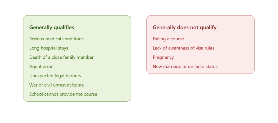 factors-beyond-control-for-schedule-3-waiver