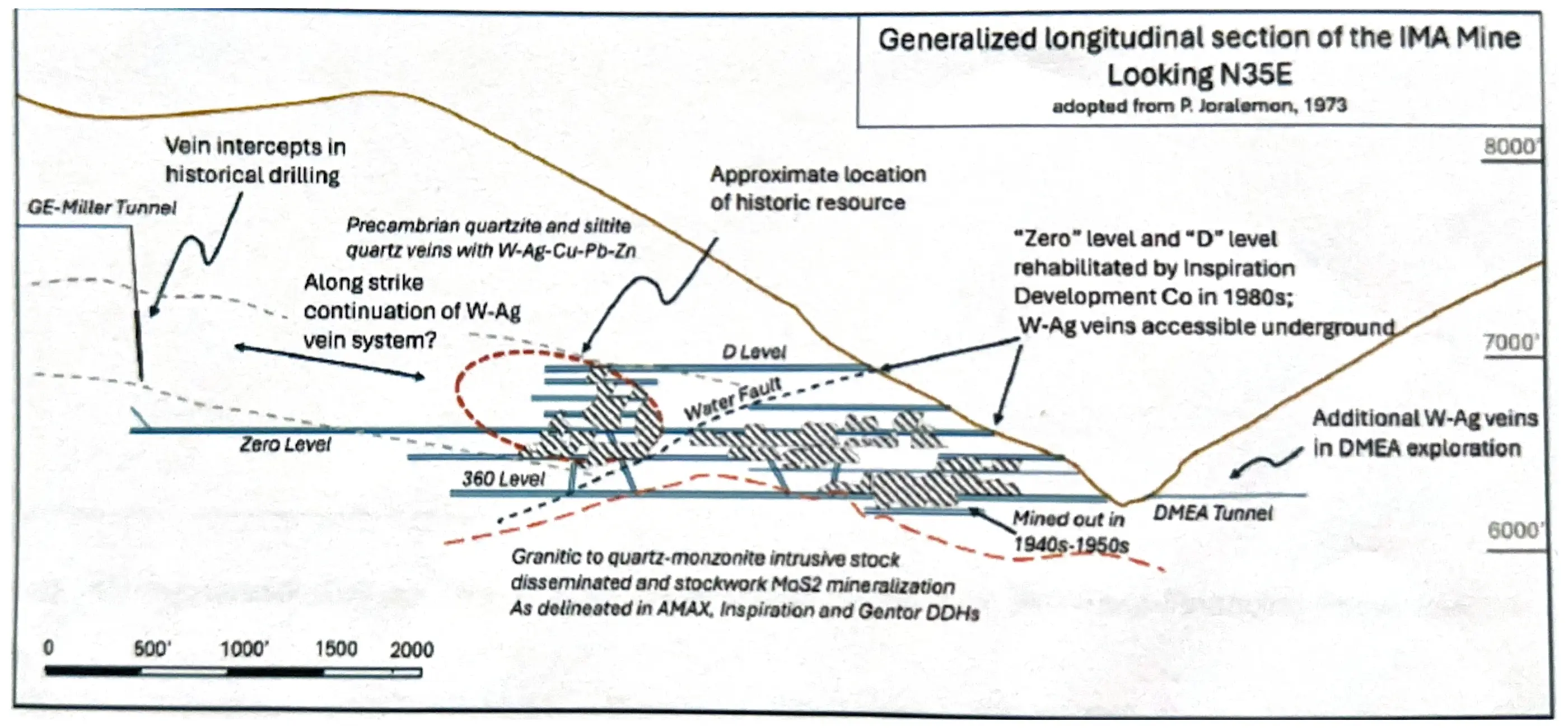 IMA Tungsten Mine diagram.