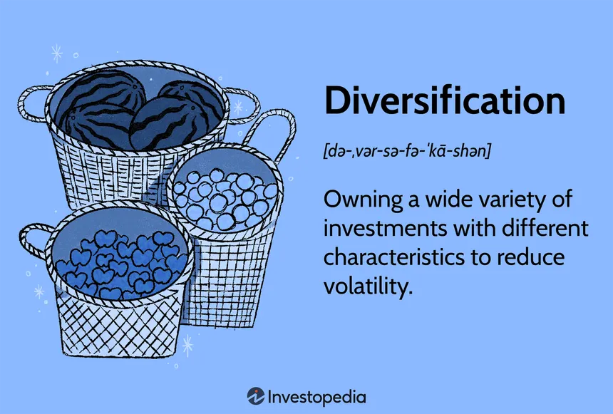 Illustration depicting diversification with three baskets holding different items, along with a definition of diversification.
