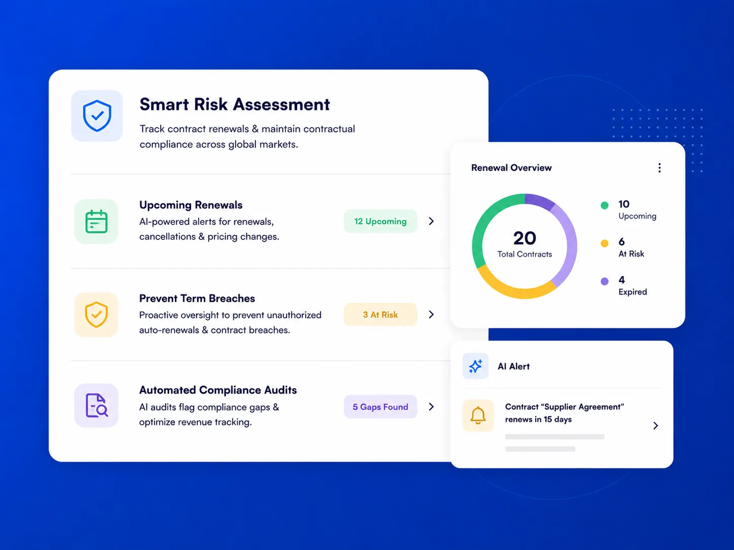 AI-powered renewal reminders and expiry alerts for supplier and franchise agreements