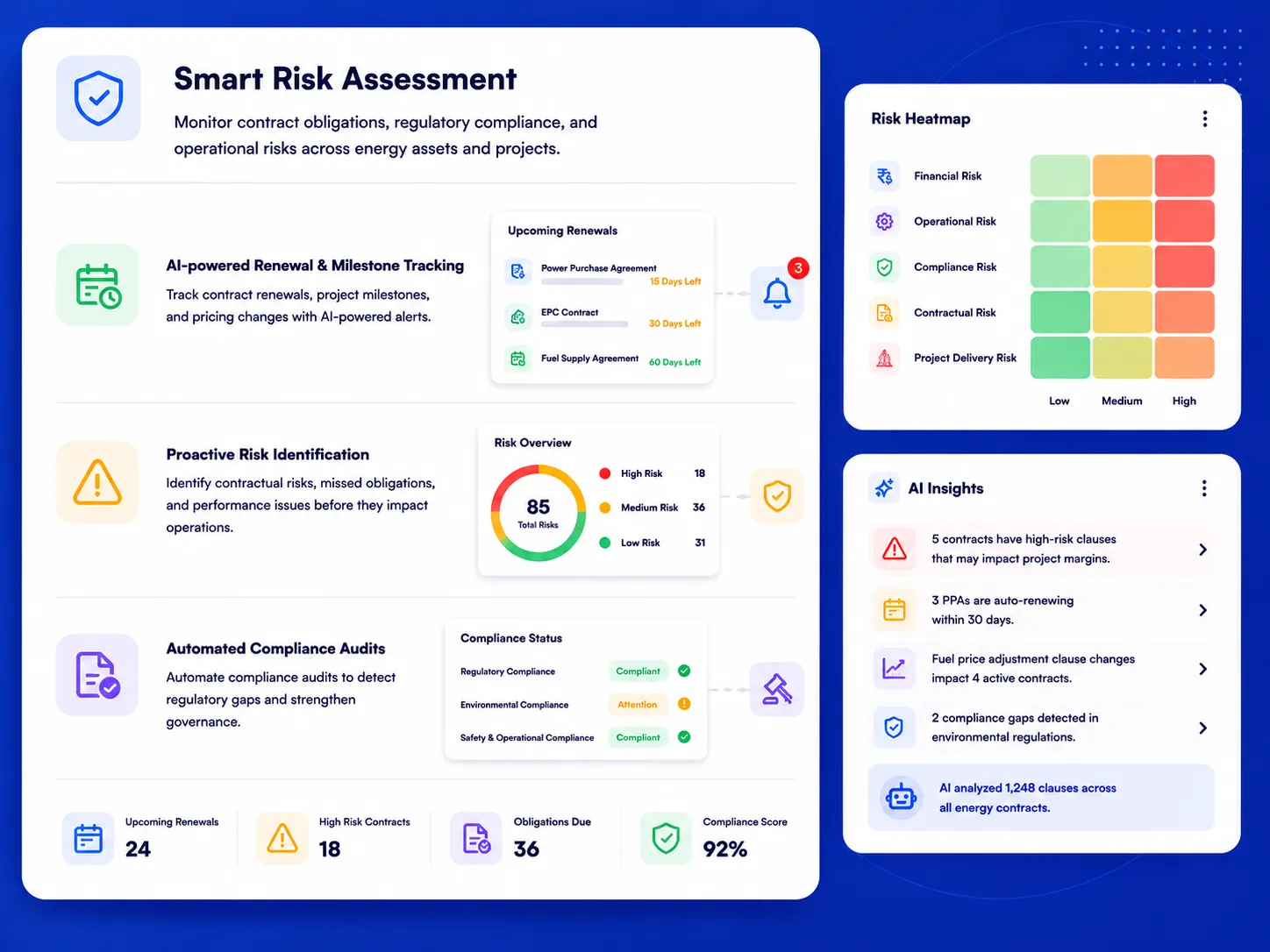 Power Purchase Agreement dashboard showing contract obligations, pricing terms, and milestone tracking.