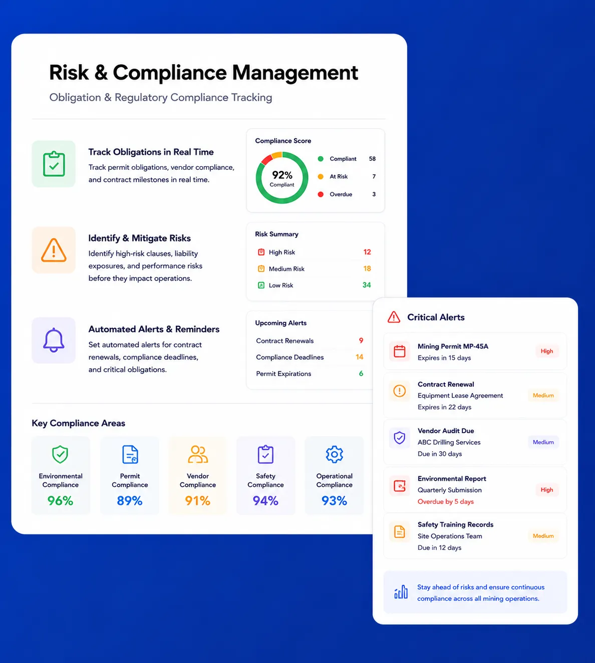 Exploration permit dashboard showing obligations, milestones, and land-use compliance tracking.