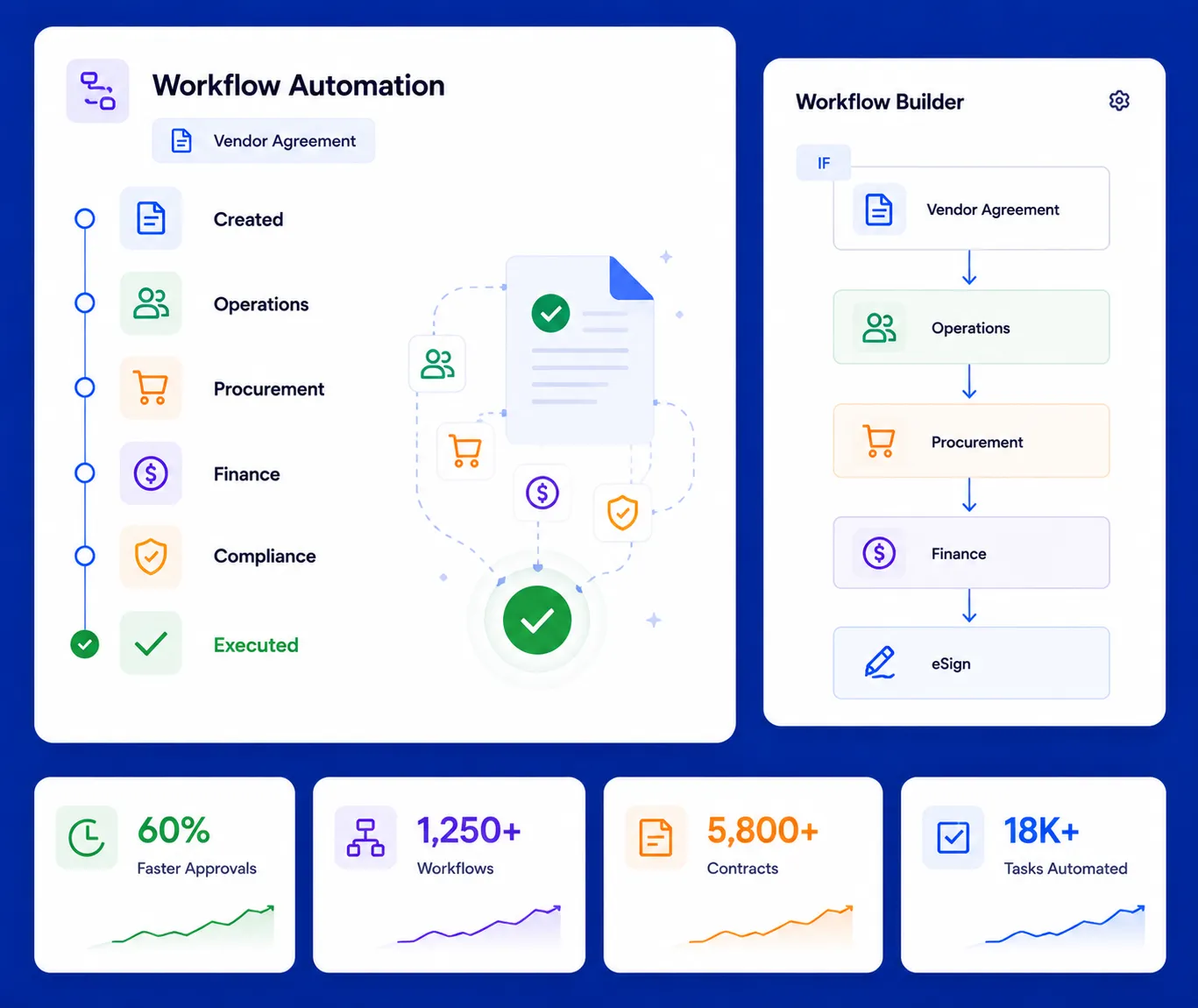Instant NDA and sales agreement generation using Contractzy’s pre-approved templates