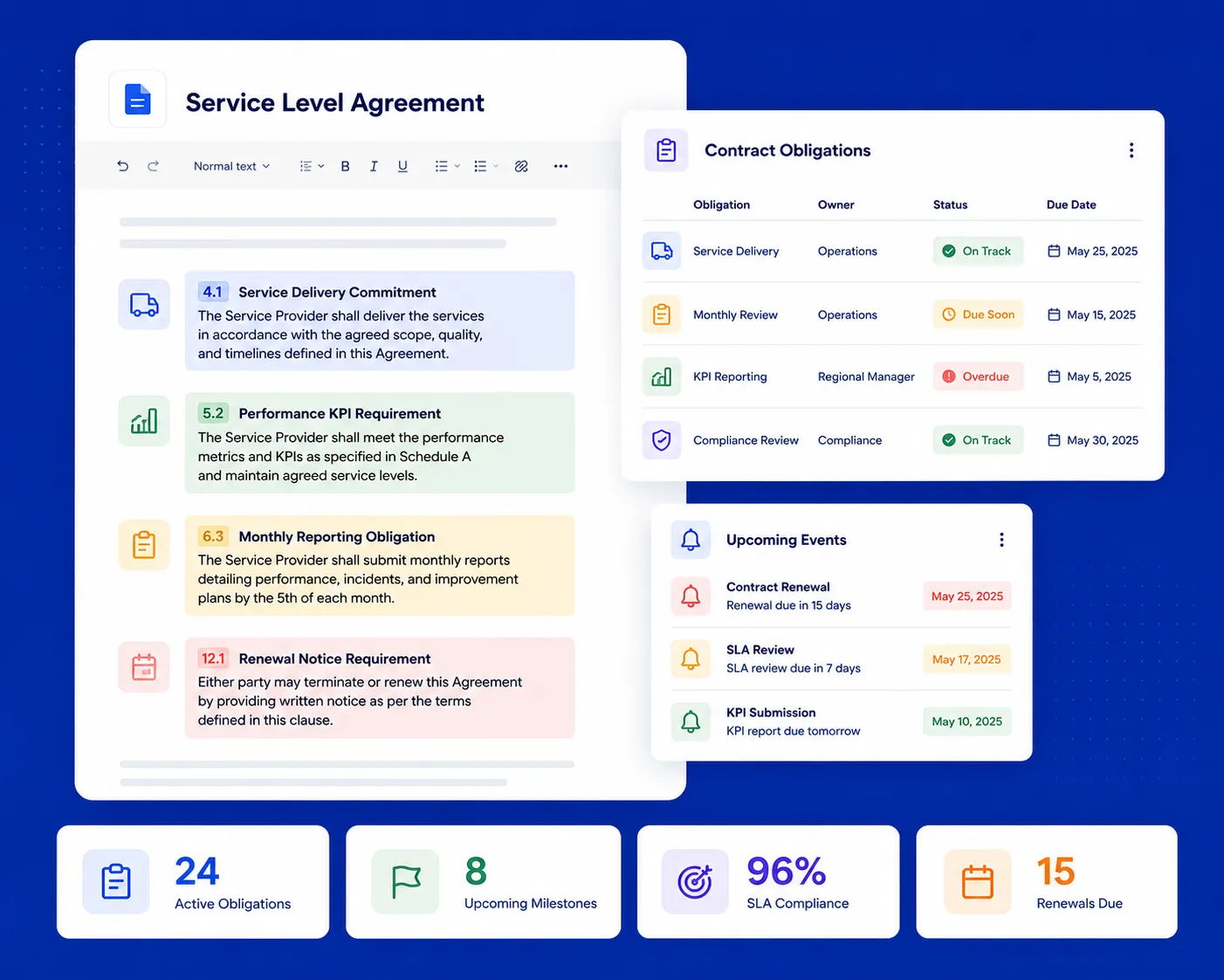 Collaborative sales agreement editing and obligation management in Contractzy