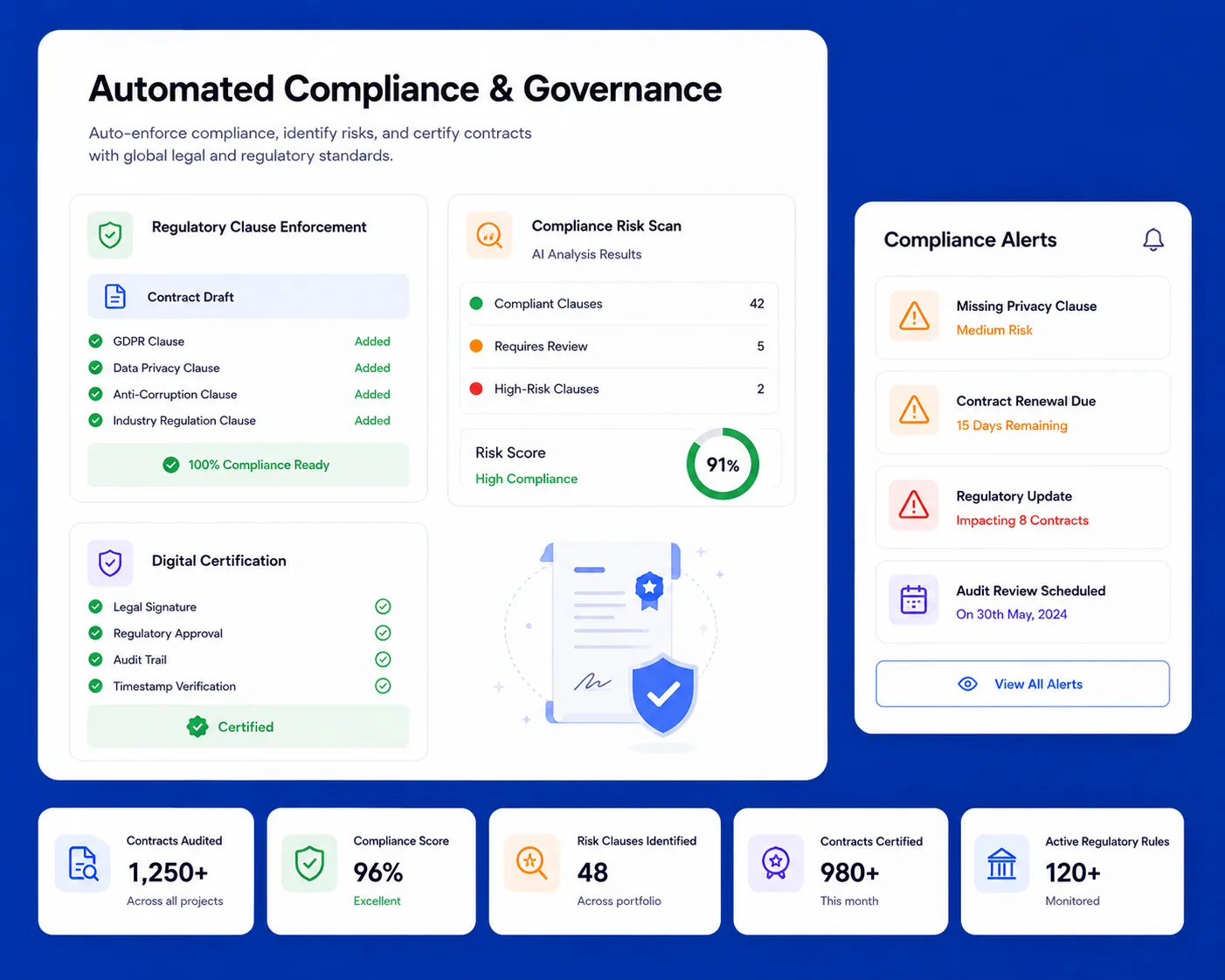 Instant NDA and sales agreement generation using Contractzy’s pre-approved templates