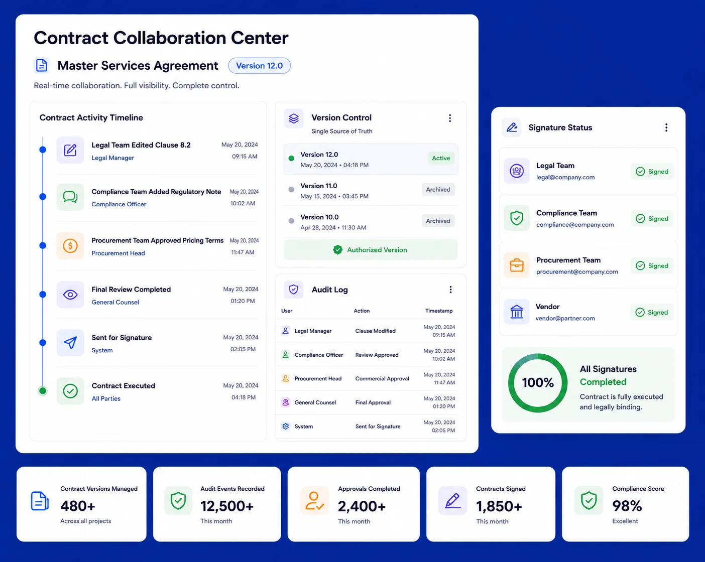 Collaborative sales agreement editing and obligation management in Contractzy