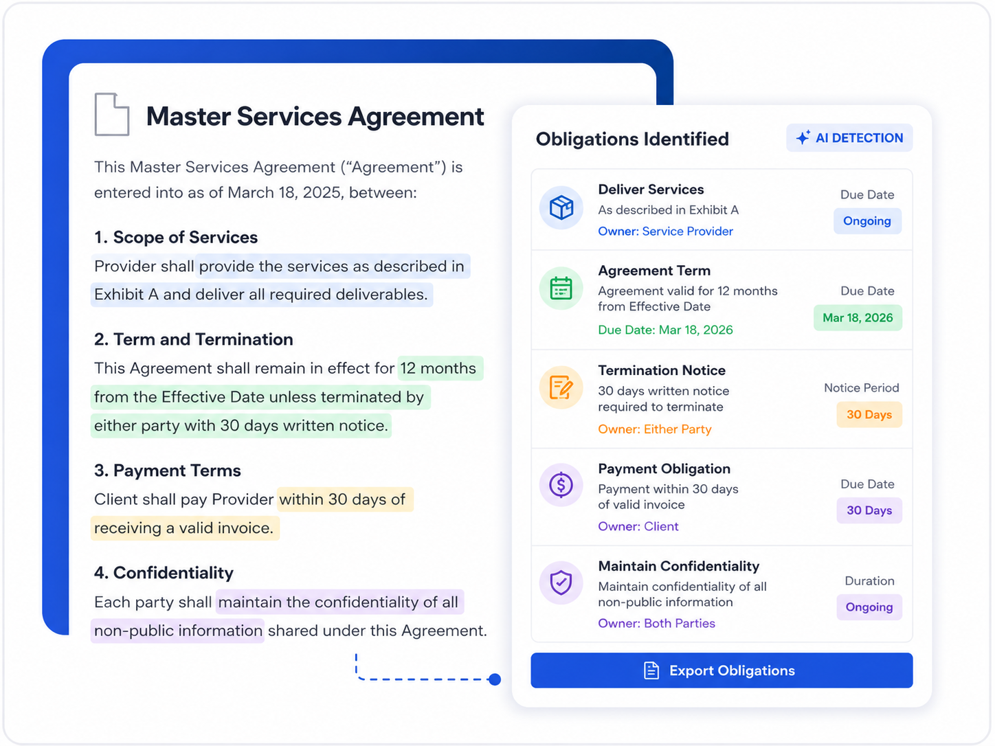 AI extracting key clauses, payment terms, and deadlines from Master Services Agreement for faster contract review