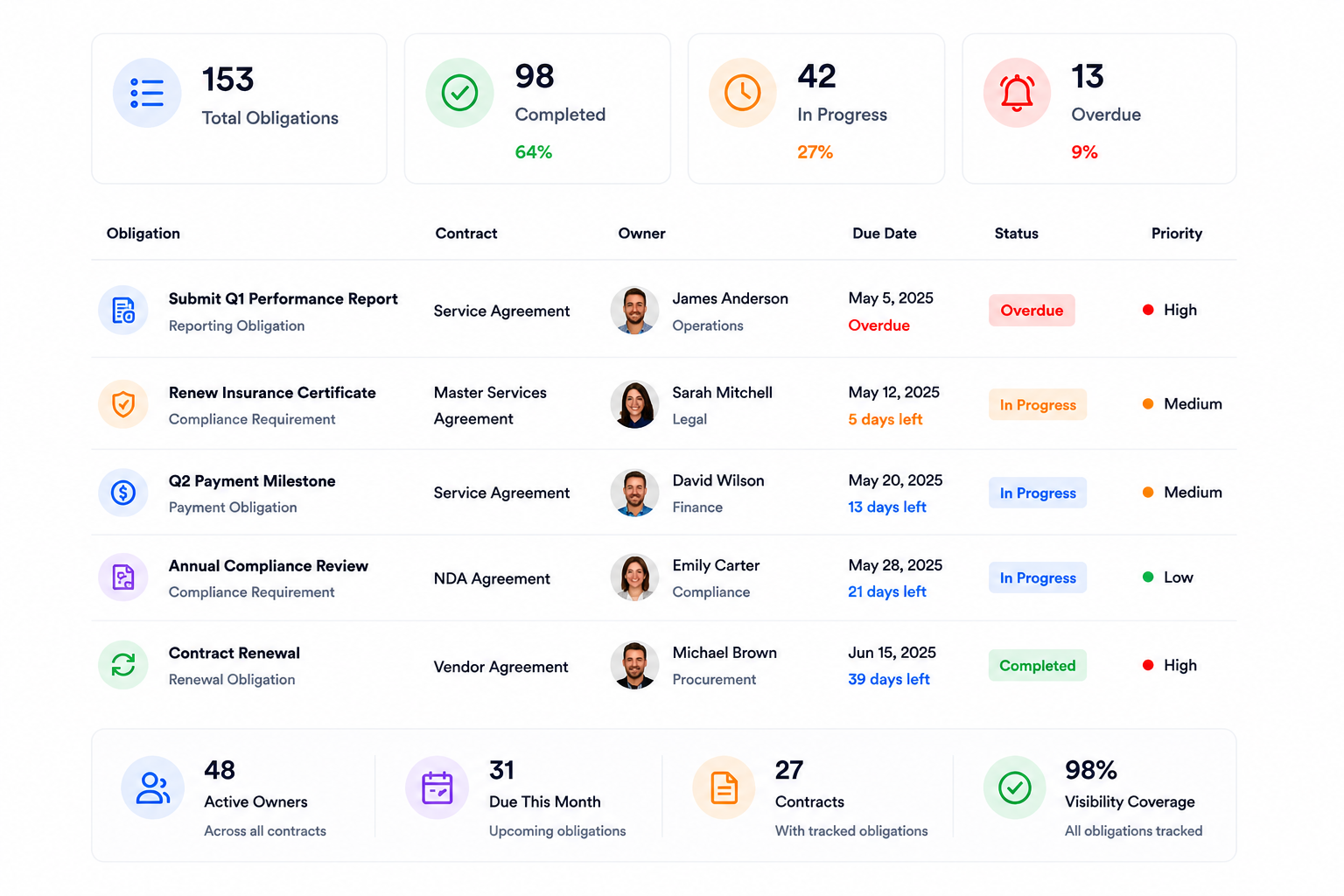 AI-generated contract summary displaying structured insights from a service agreement for better stakeholder understanding