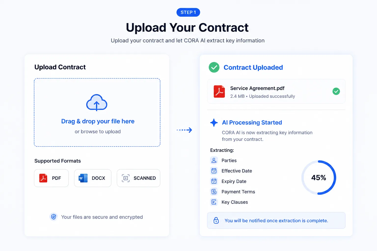 Upload screen showing contract summary tool supporting PDF, Word, and scanned documents for instant AI processing