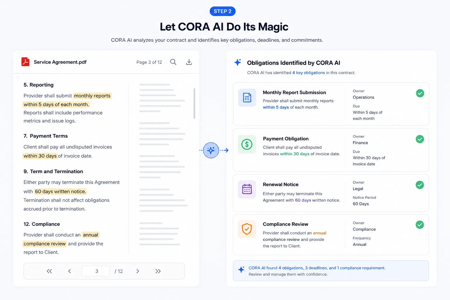 CORA AI extracting contract metadata including parties, key dates, and terms from a master service agreement for accurate clause detection