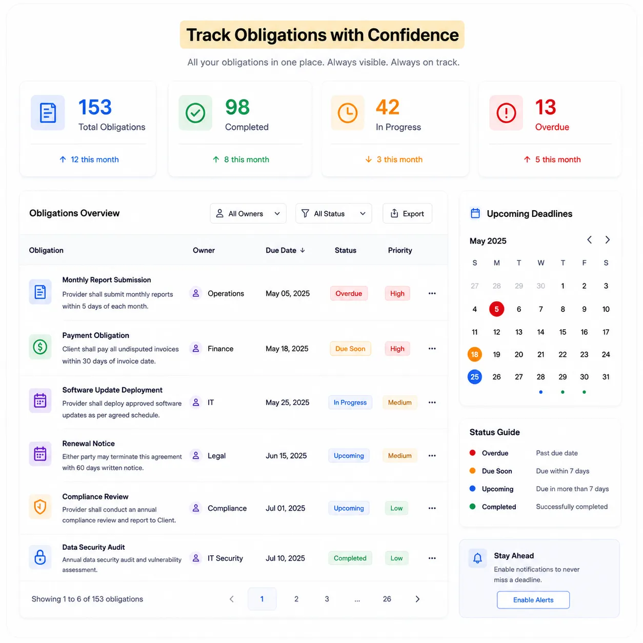 CORA AI-generated contract summary displaying structured insights including financial obligations and service scope from a service agreement