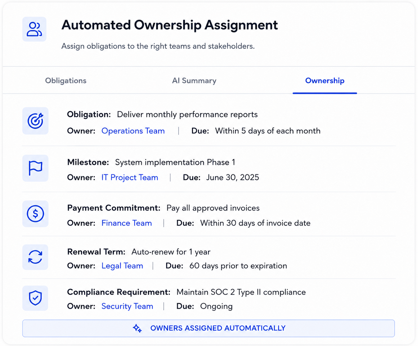 CORA AI’s smart clause detection highlighting contract terms, obligations, and metadata from agreements