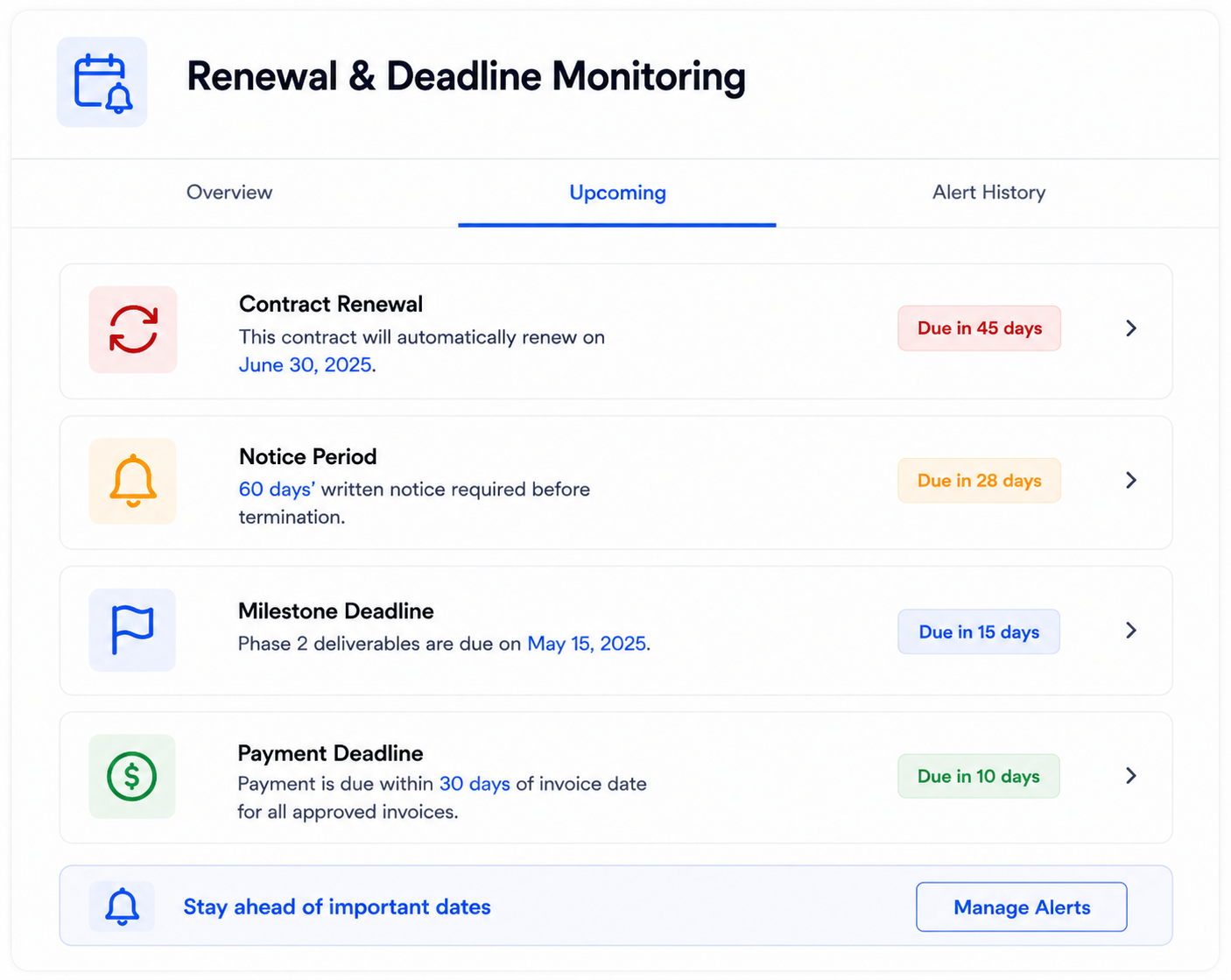 AI-generated contract summary by CORA AI showing financial obligations and key terms for faster approvals