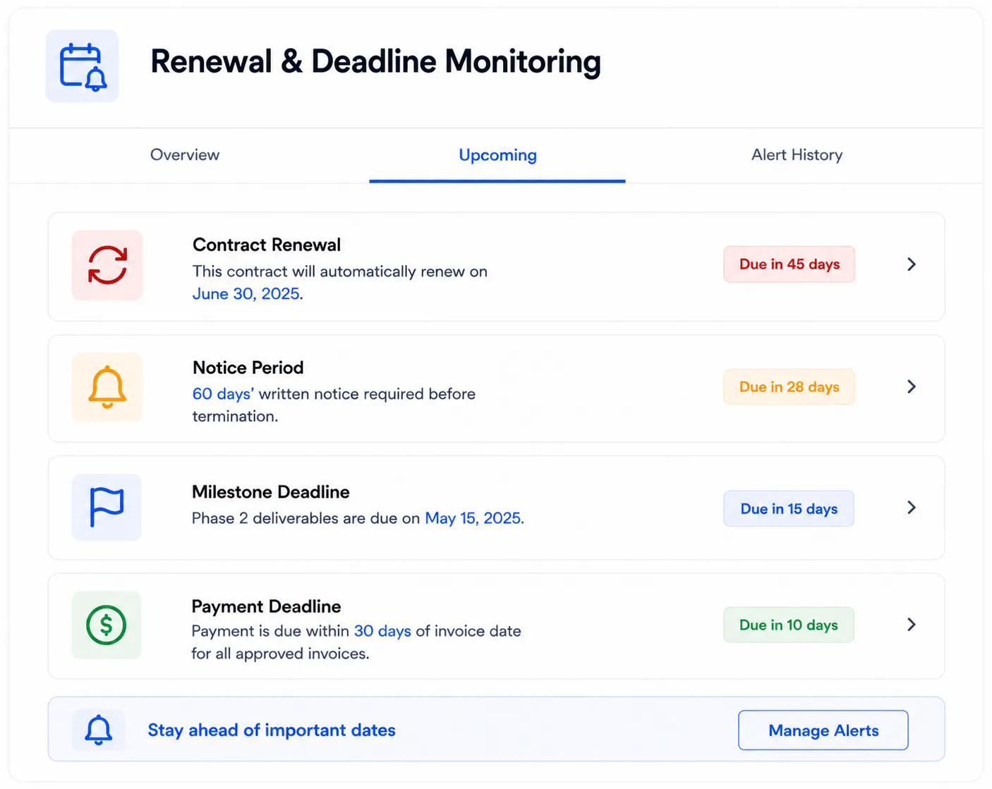 AI-generated contract summary by CORA AI showing financial obligations and key terms for faster approvals