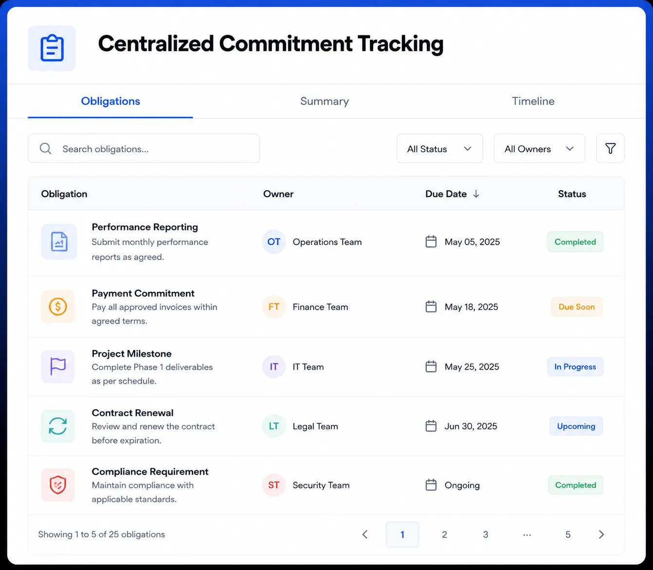 CORA AI share summary interface enabling seamless collaboration across legal, procurement, and business teams