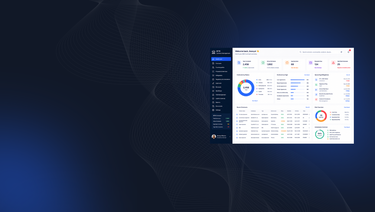 Comparison table of top CLM software for BFSI organizations, including Contractzy, Icertis, Ironclad, and DocuSign CLM.