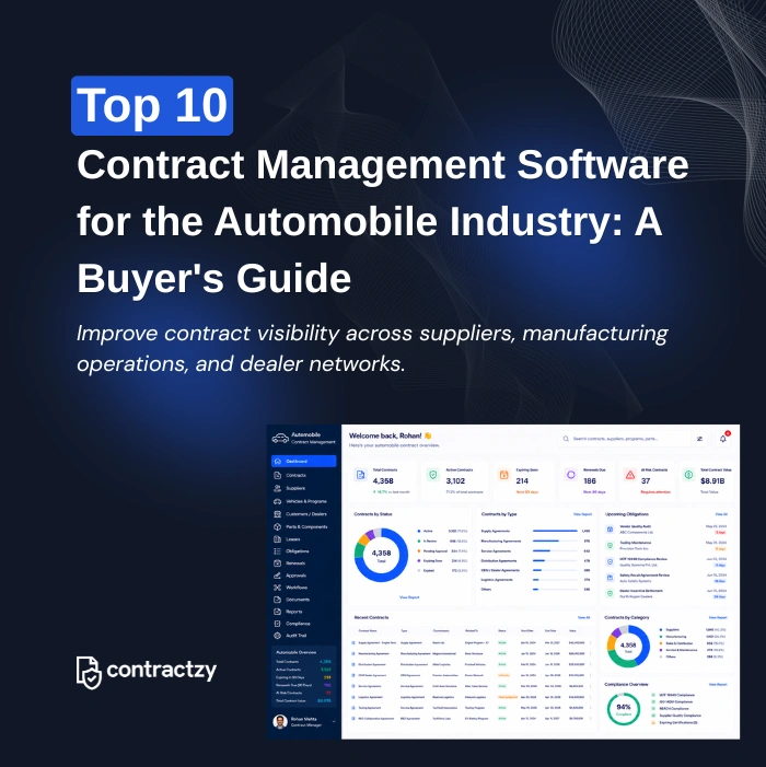 Comparison table of top CLM software for automotive companies, including Contractzy, Sirion, Icertis, and SAP Ariba.