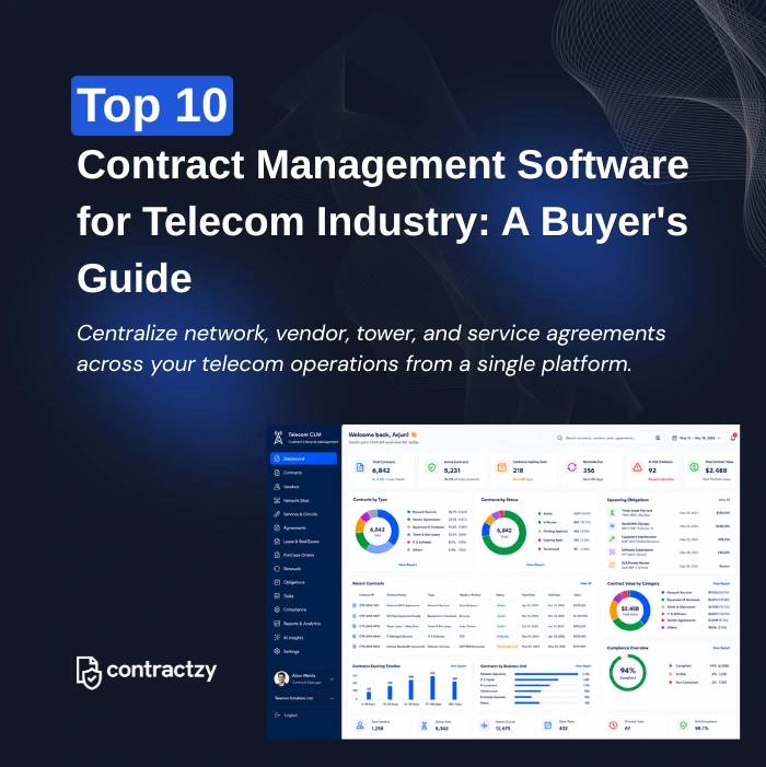 Comparison table of top CLM software for telecom companies, including Contractzy, Icertis, Agiloft, and DocuSign CLM.