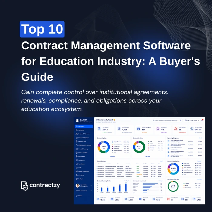 Comparison table of top CLM software for education companies, including Contractzy, DocuSign CLM, Agiloft, and Icertis.