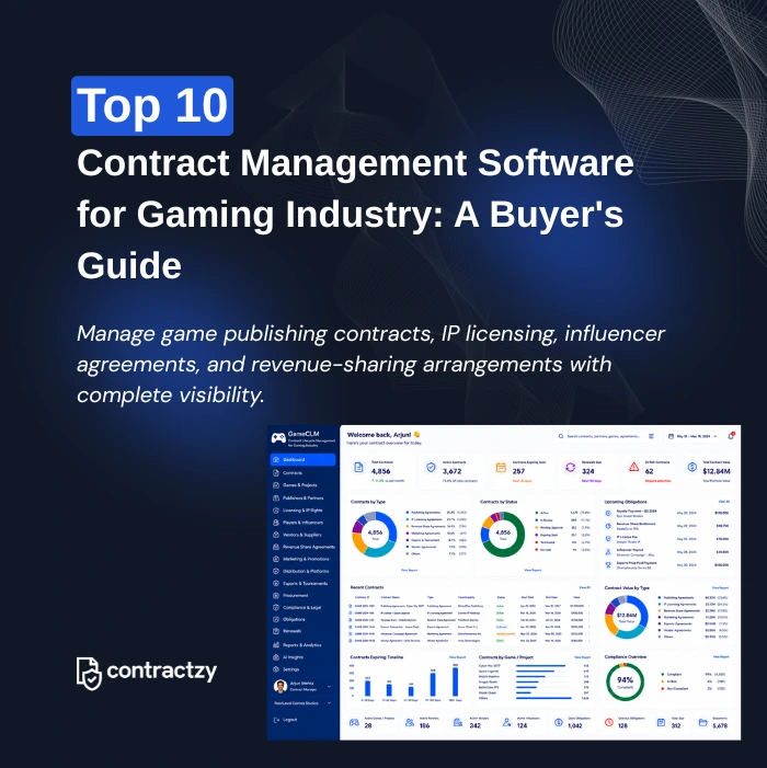 Comparison table of top CLM software for gaming companies, including Contractzy, Ironclad, Agiloft, and DocuSign CLM.