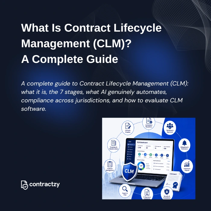 Diagram explaining what Contract Lifecycle Management (CLM) is, its stages, and how CLM software works.