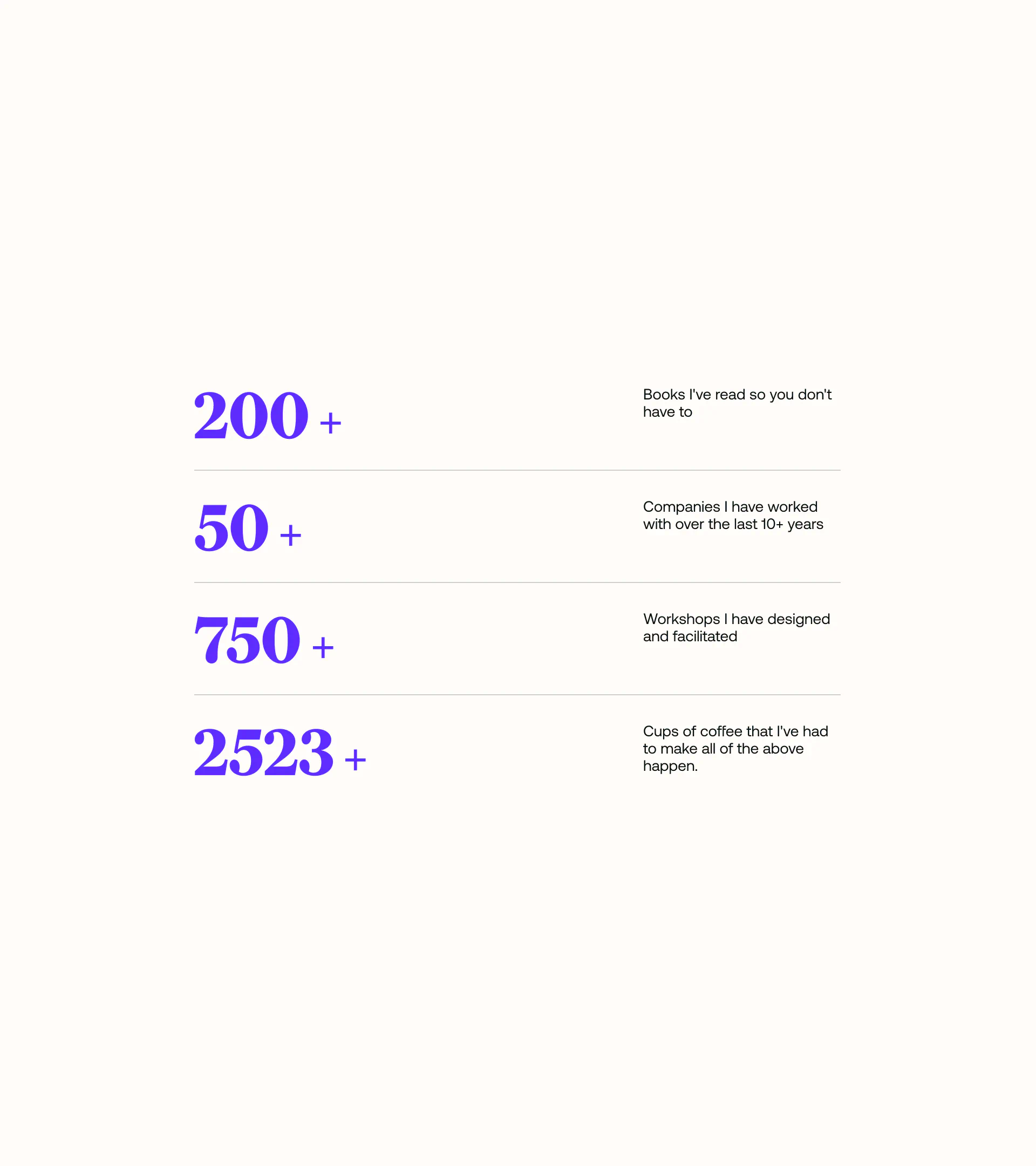 Statistics counter section from Rasmus Noah Hansen’s site, showing achievements like 200+ books read, 50+ companies worked with, 750+ workshops facilitated, and 2523+ coffees consumed.