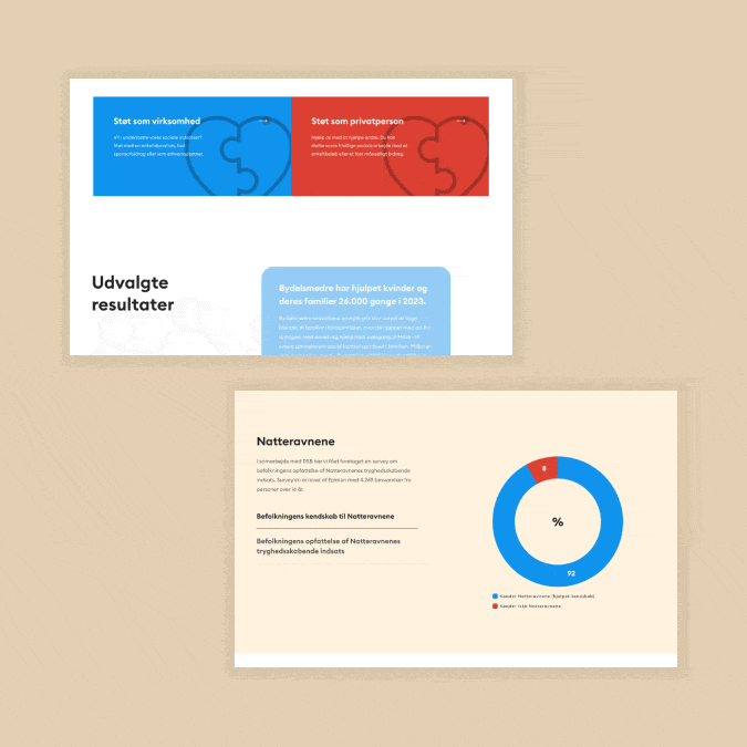 Fonden for Socialt Ansvar donation options UI and Natteravnene survey results shown as animated donut chart