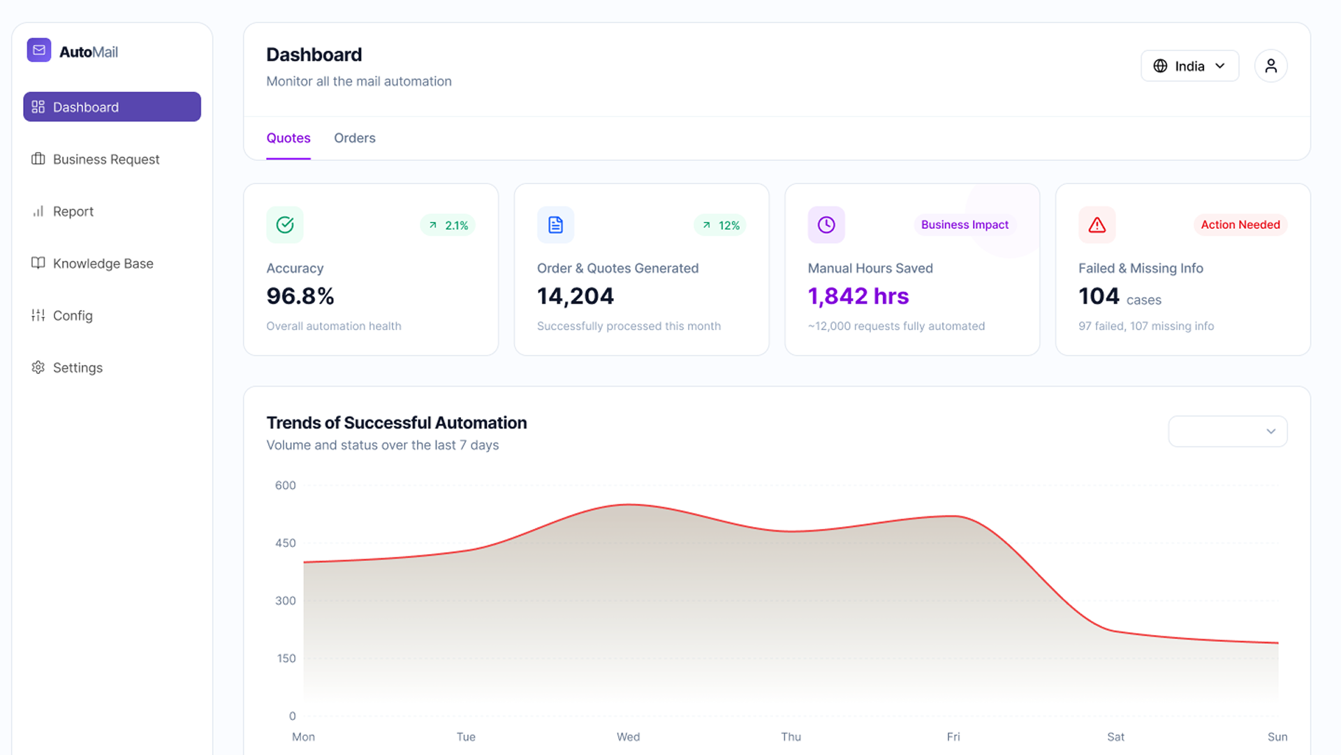 Dashboard view screenshot