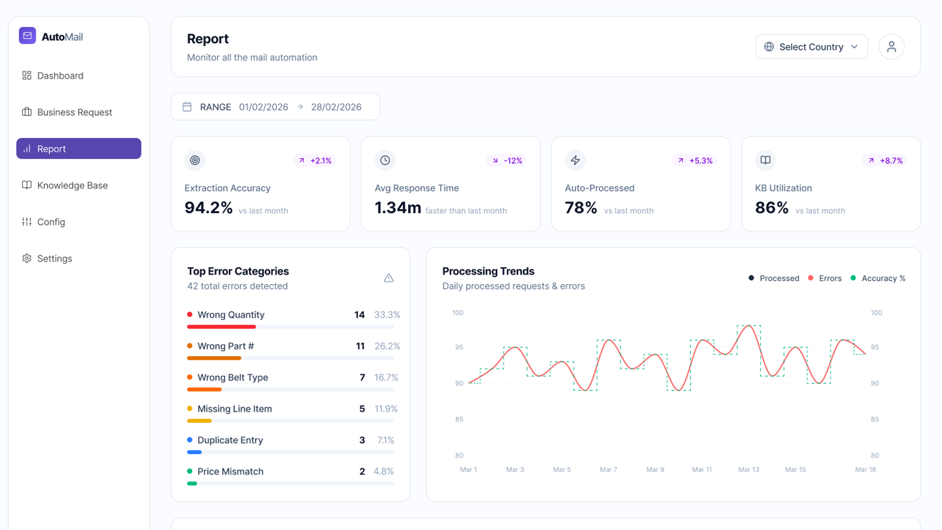 Report view screenshot