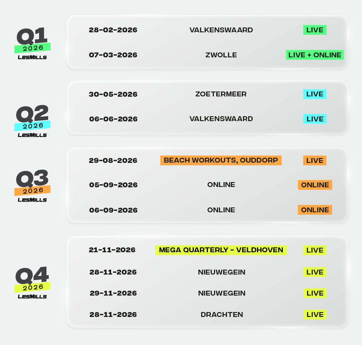 Quarterly schedule for Les Mills 2026 with dates, locations, and event types: Q1 has live events in Valkenswaard on 28-02 and live plus online in Zwolle on 07-03; Q2 live events in Zoetermeer on 30-05 and Valkenswaard on 06-06; Q3 includes live beach workouts in Ouddorp on 29-08 and online events on 05-09 and 06-09; Q4 features a Mega Quarterly live event in Veldhoven on 21-11, plus live events in Nieuwegein on 28-11 and 29-11, and Drachten on 28-11.
