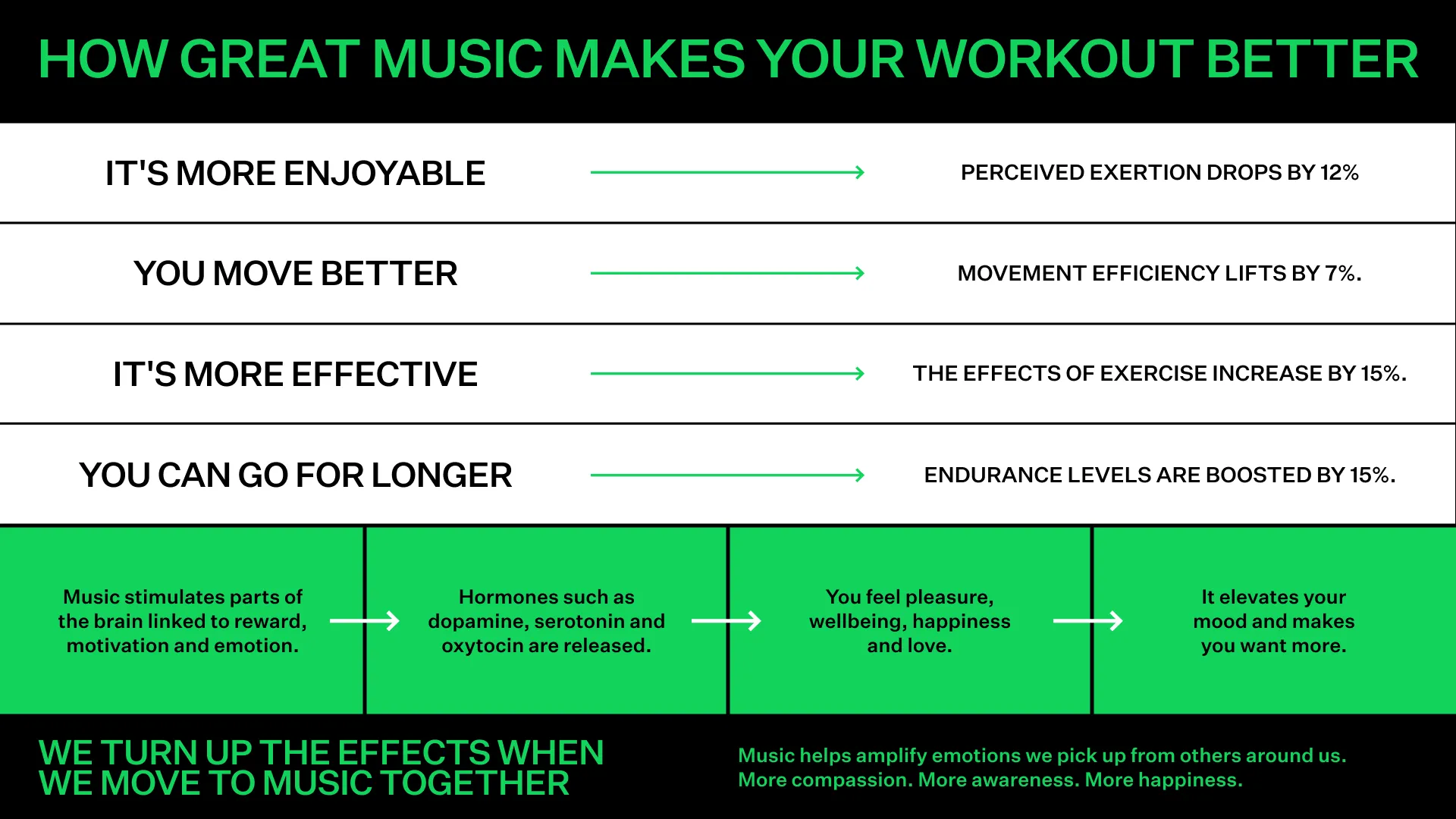 How great music makes your workout better