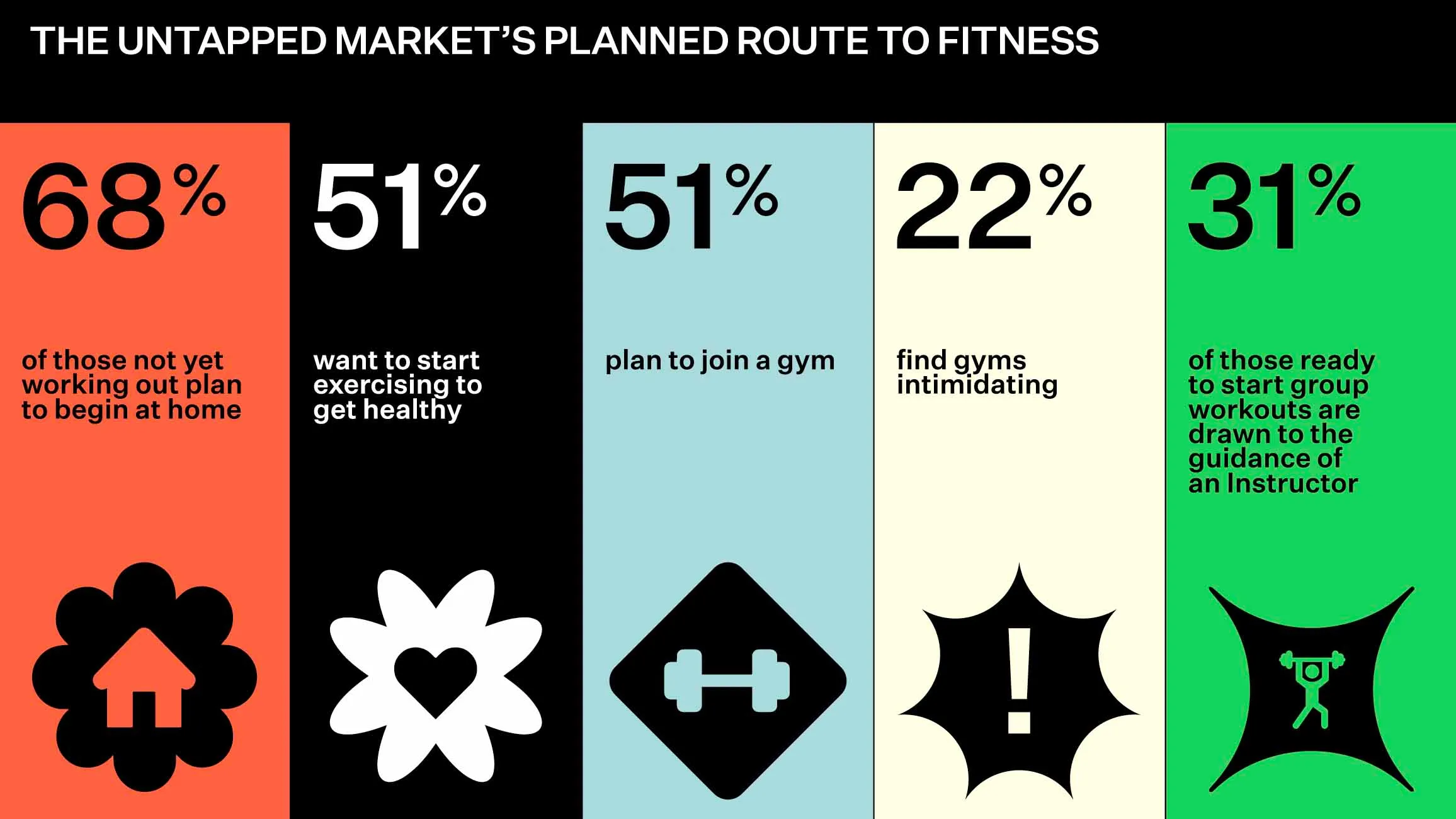 The untapped market's planned route to fitness