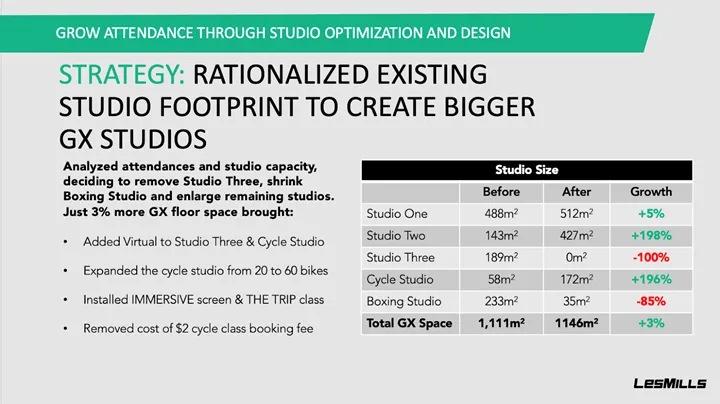 Grow attendance through studio optimization and design