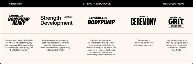 LMI Strength
