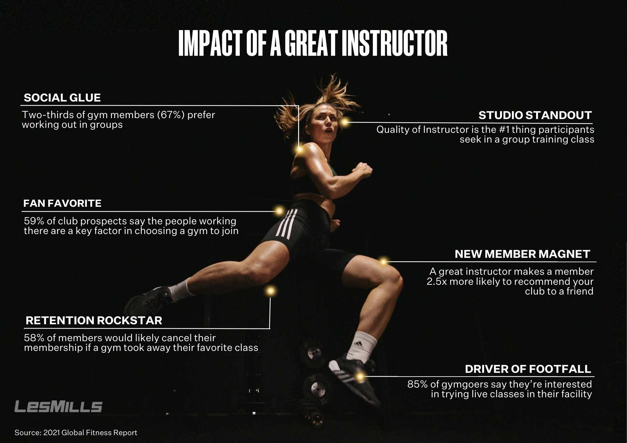 Impact of a great instructor