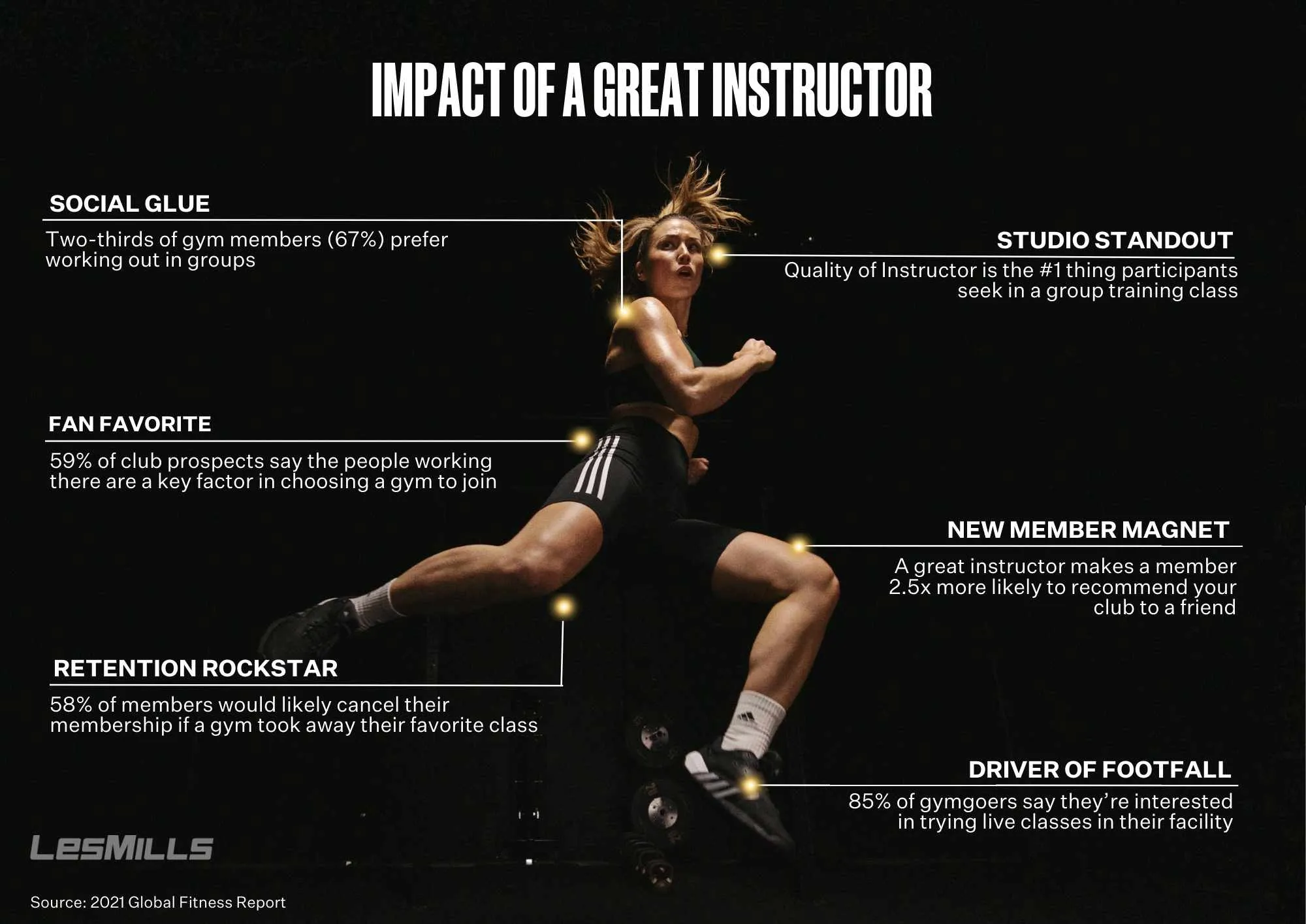 Impact of a great instructor