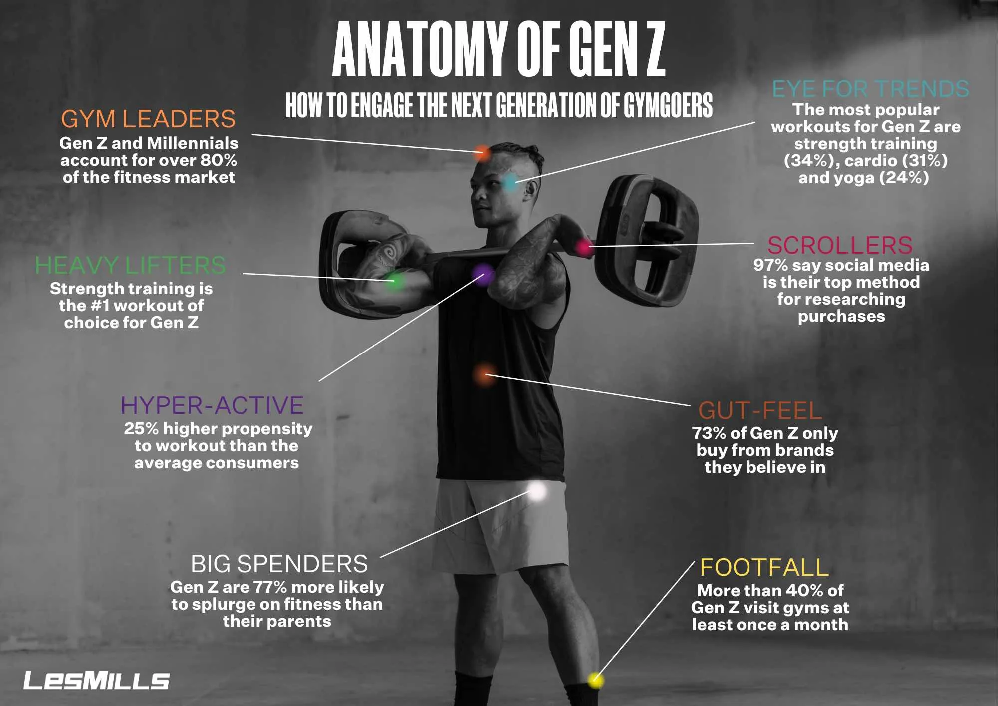 Anatomy of a Gen Z: How to engage the next generation of gymgoers